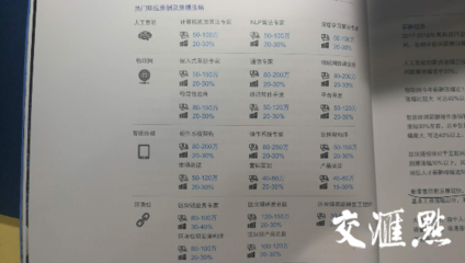 獵頭百萬年薪背后 哪些行業最舍得為“人”一擲千金？