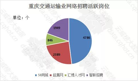 云威榜 重慶互聯(lián)網(wǎng)交通運(yùn)輸業(yè)大數(shù)據(jù)分析報(bào)告 第469期 互聯(lián)網(wǎng)數(shù)據(jù)服務(wù)