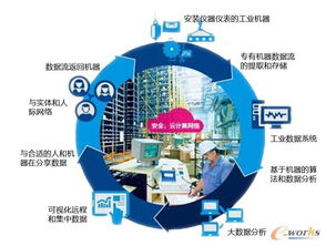 中德美三國交鋒 工業4.0時代下，企業如何以互聯網數據服務為突破口搶占先機