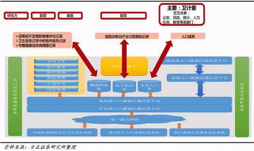 深度解析大數據時代互聯網醫療如何釋放商業價值