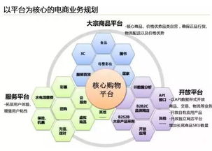 云威榜第204期 智慧電商的大數據解決方案與互聯網數據服務新趨勢