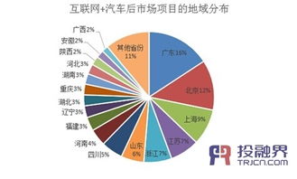 投融界數據揭示 互聯網數據服務如何激活汽車后市場萬億潛能