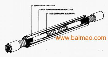 供應(yīng)3M電纜接頭與伊頓中壓開關(guān)——西安格非電氣設(shè)備的專業(yè)制造