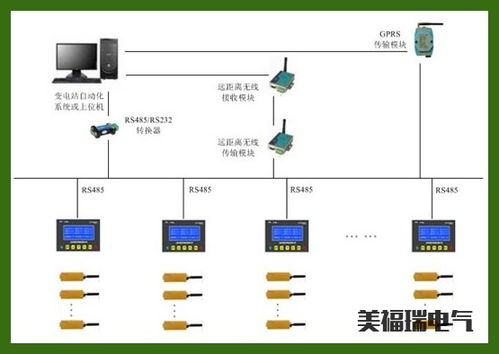 電氣信號(hào)設(shè)備裝置的設(shè)計(jì)與制造參考